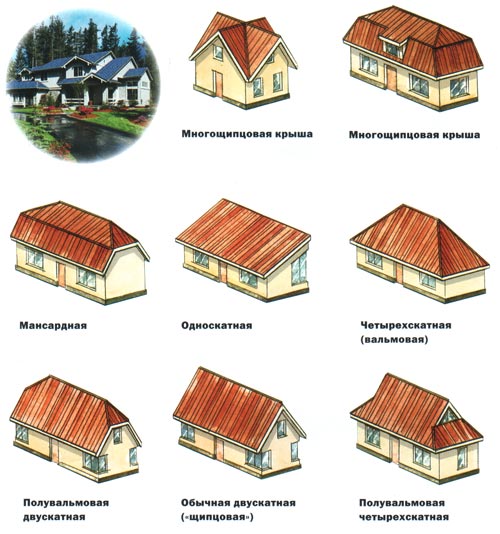 Виды крыш для деревянных домов - ответы от Теремок 53